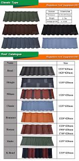 Roofing Finish Your Roofing Project By Using Cool Metal