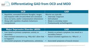 Gad is present in the pancreas and the nervous system, and its roles include relaxing the muscles identifying gad antibodies is one way to diagnose type 1 diabetes or lada. Generalised Anxiety Disorder Diagnosis And Management Psych Scene Hub