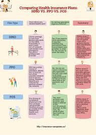 Types Of Health Insurance Plans Health Insurance Plans Types Of Health Insurance Compare Health Insurance