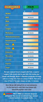 Folin Color Chart Dancesafe