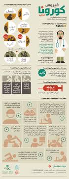 The official nissan global page. Check In App Covid 2021 At Apps Addlab Aalto Fi