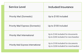 Take the guess out of shipping with our shipping calculator and shopping cart solutions from auctioninc. How To Ship Products For An Online Business Shippo