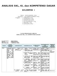 Bisa anda unduh dalam format doc/docx (microsoft word). Analisis Skl Ki Kd Aqidah Lengkap Pdf