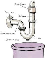 Then turn it to the left and continue unscrewing until it comes out. Some Sink Traps Have A Clean Out Plug That Enables You To Clean The Trap Without Having To Remove It From The Drain Plumbing Pull Out Faucet Diy Plumbing