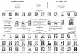 biblical genealogical charts