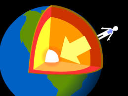 Hence, we define gravity as: Gravity Lesson Plans And Lesson Ideas Brainpop Educators
