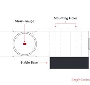 Common Types of Load Cells - ANYLOAD Weigh & Measure