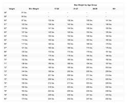 skillful army height and weight calculator excel ideal