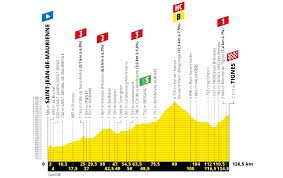 ¡¡hola, muy buenas tardes a tod@s!! Cyclisme Tour De France 2019 Le Parcours Detaille Etape Apres Etape