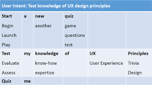 Image result for UX Design Quiz at google and amazon