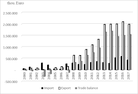 Anuarul statistic este unul din instrumentele tradiționale ale statisticii oficiale, care permite cunoașterea evoluției societății, ca fundament esențial în elaborarea tuturor politicilor publice. Https Www Econstor Eu Bitstream 10419 205090 1 Iceadr 2018 P096 Pdf