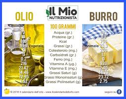 Gusto più deciso rispetto al precedente, l'olio extravergine di oliva è un'ottima alternativa al burro ma va utilizzato con cautela. Il Mio Nutrizionista Dott Febo Quercia Lemiefaq Che Differenza C E Tra L Olio E Il Burro L Olio E Il Burro Sono Alimenti Decisamente Calorici Ma E Impossibile Farne A Meno