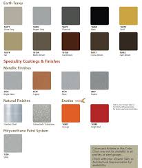Products Farnham Roofing