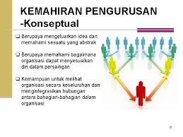 Tingkat 8,bangunan kwsp alor setar. Memahami Fungsi Dan Pengurusan Organisasi Oleh Datuk Abdullah