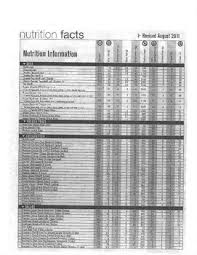 Mcdonalds Menu And Nutrition Facts Pdf Mcdonalds Copycat