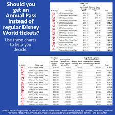 Complete Guide To Disney World Annual Passes Are They Worth It Annual Pass Disney World Disney