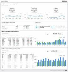 This template allows you to view multiple kpis, view targets and averages for selected kpis, and see. Awesome Dashboard Examples And Templates To Download Today