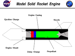 Model Rocket Engine