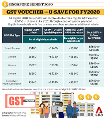 Lest you didn't know, dpm heng spoke about budget 2021 this afternoon, and it could well be his after watching this, you'd know that disbursement of the voucher is a yearly affair to offset the gst. Gst Cash Voucher October 2021 2021
