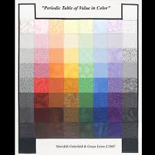 periodic table of value in color chart