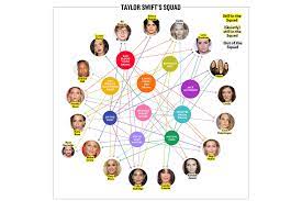 Check spelling or type a new query. Taylor Swift S Squad Who S In It Now Where Does It Stand