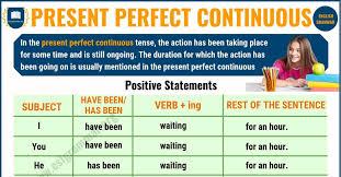 With lingolia plus you can access 24 additional exercises about present perfect, as well as 892 online exercises to improve your german. Present Perfect Continuous Tense Definition Useful Examples Excercise Esl Grammar