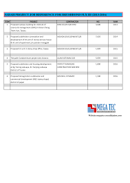 Securities, commodity contracts, and other financial investments and related activities | engineering services. 2