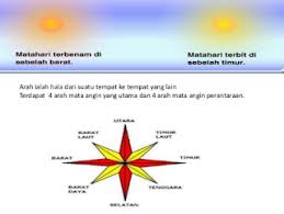 Matahari terbit sebenarnya karena keterbatasan manusia, yang hanya bisa lihat ketika matahari muncul dari balik batas horizon, yang merupakan batas singgung maksimum antara. Penjelasan Matahari Terbit Dari Arah Timur Ikan Dan Laut