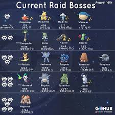 The Current Roster Of Raidbosses That Came Alongside