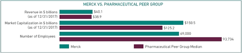 Def 14a Merck Co Inc 2018 Definitive Proxy Statement