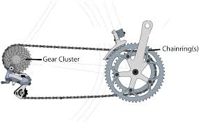 what are bike gear ratios i love bicycling