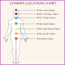 healing with ruth chakra series part one root chakra