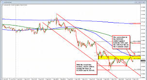 Audusd Keeps The Bears In Charge