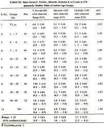 Proteins are constituents of muscle, enzymes, hormones. Jpma Journal Of Pakistan Medical Association