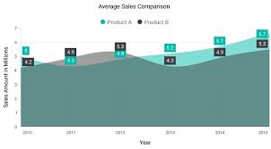 Overview Of Chart In Xamarin Forms Part 1 Syncfusion Blogs