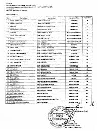 Soal osn ipa smp 2019 tingkat provinsi + pembahasan rinci dan mudah. Kunci Jawaban Soal Osn Ips Smp 2018