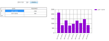 Bar Chart From Datagridview Values Stack Overflow