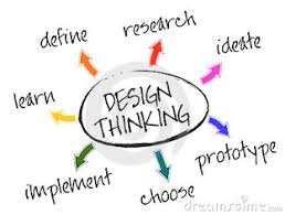 Design Thinking Is Not Design Ashridge On Operating Models