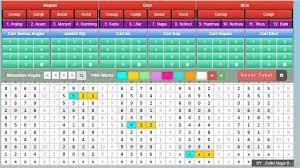 Data Paito Togel Singapore 13 Oktober 2018
