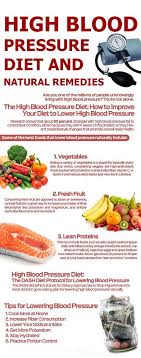 Pin On Natural Healing Of Hypertension