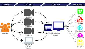 65 Matter Of Fact Video Production Flow Chart