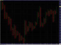 Forex Point And Figure Charting Solutions