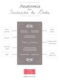 Check spelling or type a new query. Invitaciones De Boda Que Datos Llevan Como Se Redactan Y Ejemplos De Texto El Blog De Una Novia