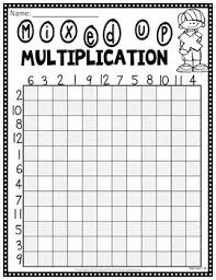 Multiplication Charts Reference Charts 3 Multiplication Worksheets 1 Thru 12