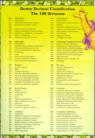 Dewey Decimal Chart For Middle School Google Search With Images Library Skills Library Classification Dewey Decimal System