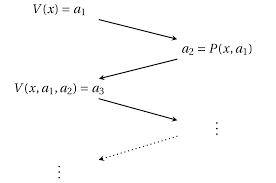 Interactive Proof System Wikipedia
