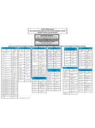 Majikan perlu memohon 3 bulan sebelum tarikh tamat pl(ks). Bahagian Pengurusan Pekerja Asing Bahagian Pengurusan Pekerja Asing Pdf Pdf4pro