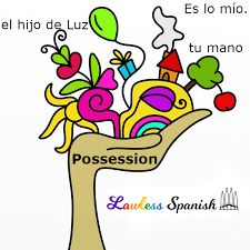 Find 2,616 synonyms for lawless and other similar words that you can use instead based on 7 separate contexts from our thesaurus. Spanish Possession Lawless Spanish Grammar