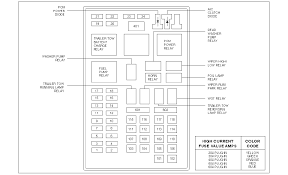 The power distribution box is located in the engine compartment. I M Need To Know The Diagram Of The Fuse Box For A 1999 Ford Expedition