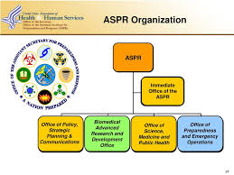 Ppt Federal Support For Public Health And Medical